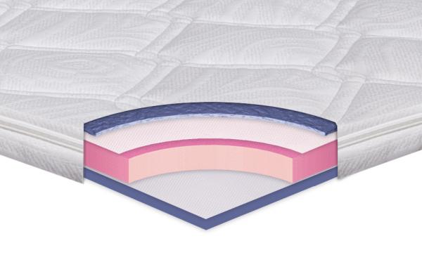 разрез на Топ матрак Латекс